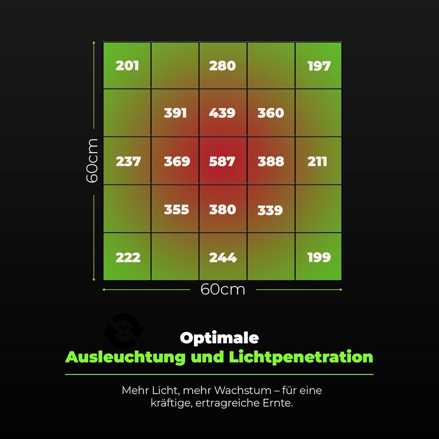 ProLine GL1000W Vollspektrum LED Grow Light Pflanzenlampe mit LED Technologie Pflanzenlicht dimmbar mit 5 Jahre Herstellergarantie