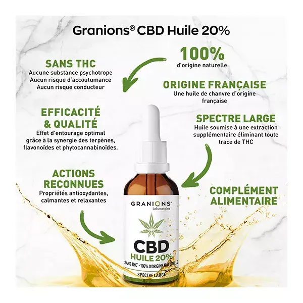 Óleo CBD Granions 20% 10ml