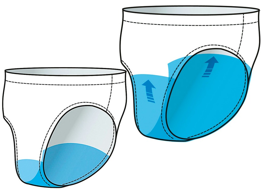 Herren Inkontinenz-Slip