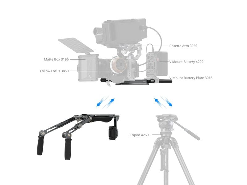 Smallrig HawkLock Shoulder Rig SR007 Pro Schulterrig mit Schnellspann-Design