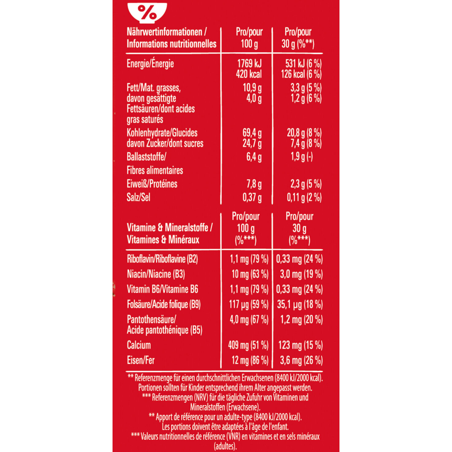 KitKat Frühstückscerealien