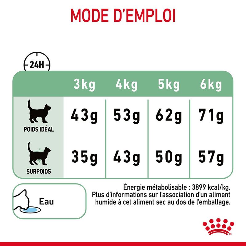 Royal Canin Digestive Care