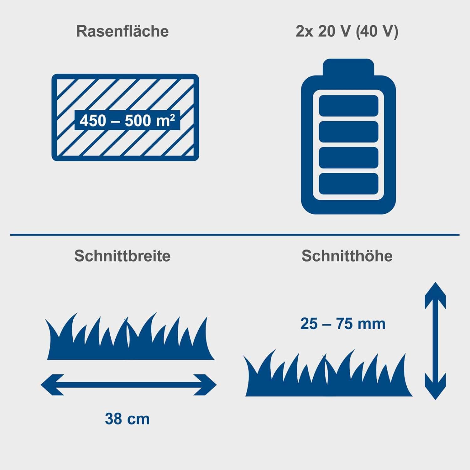Scheppach Akku Rasenmäher BC-MP380-X | 38cm Schnittbreite | für 450-500m2 | 45L Korb | Schnitthöhe 25-75mm | Brushless | 20V-IXES-Serie | 10 Jahre Garantie | 2x4Ah Akku & Fastcharge Doppelladegerät