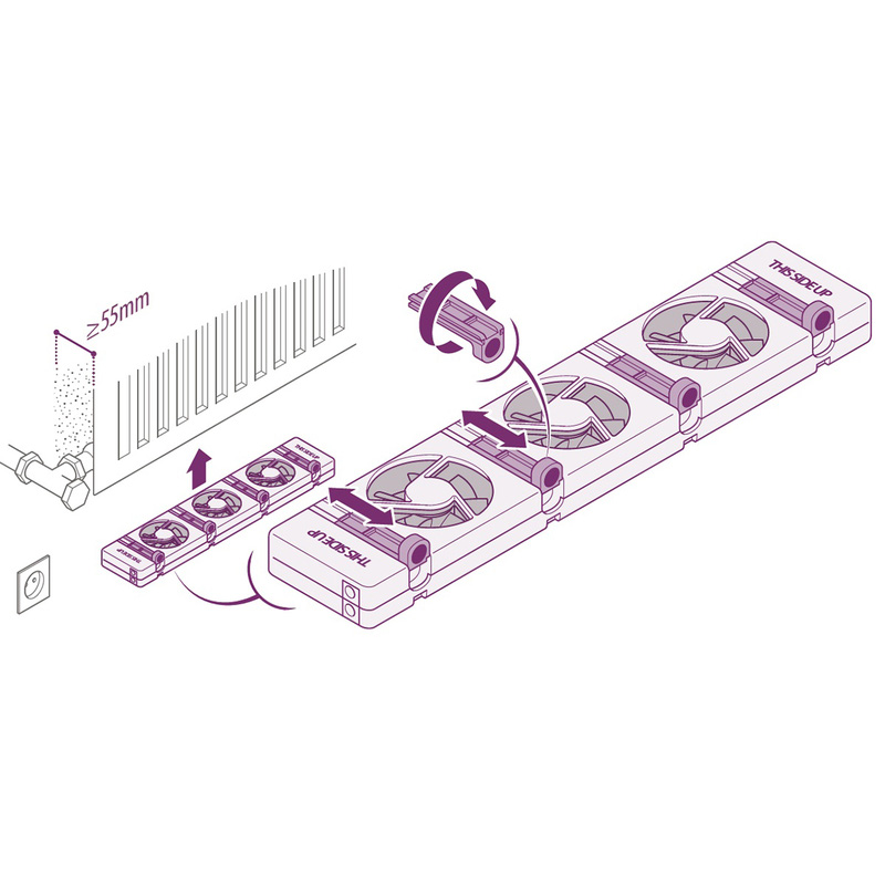 Speedcomfort radiatorventilator Trio wit
