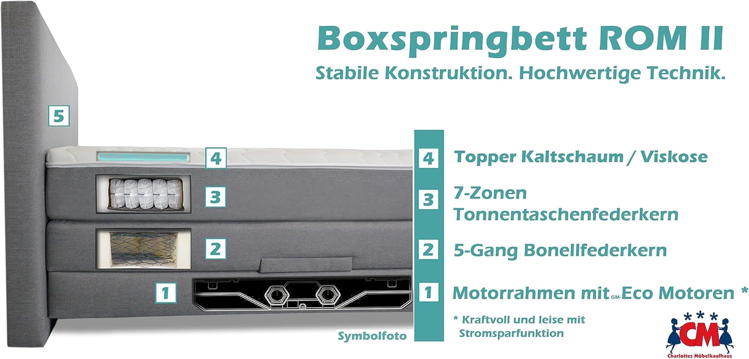 Boxspringbett ROM II elektrisch verstellbar 100x200 cm Echtes Boxspringbett mit Doppelunterfederung Härtegrad H2 H3 H4. Qualität Made in Germany. (100 x 200 cm)