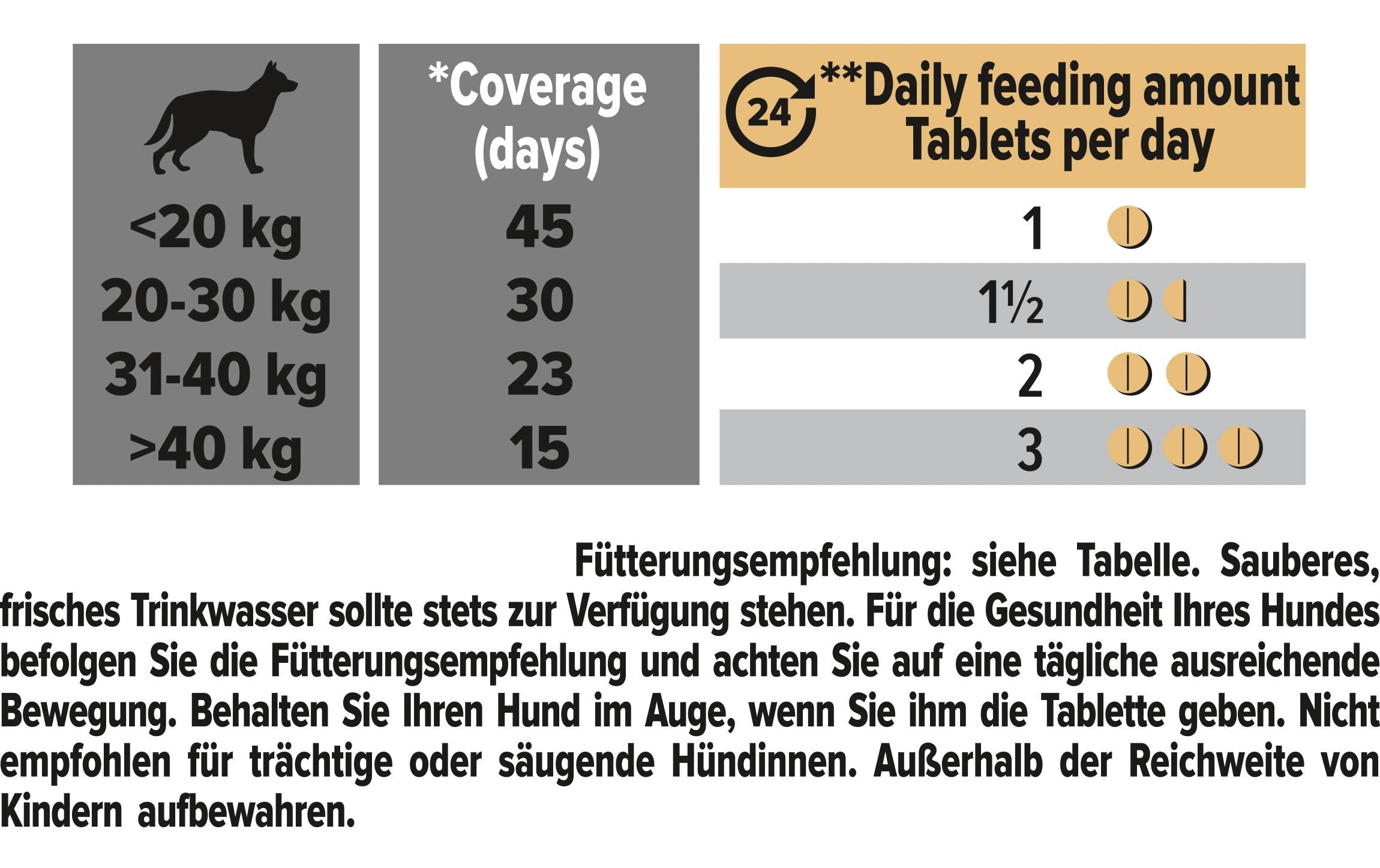 Hunde-Nahrungsergänzung Natural Defences+ 45 TablettenErgänzungsfuttermittel für ausgewachsene Hunde