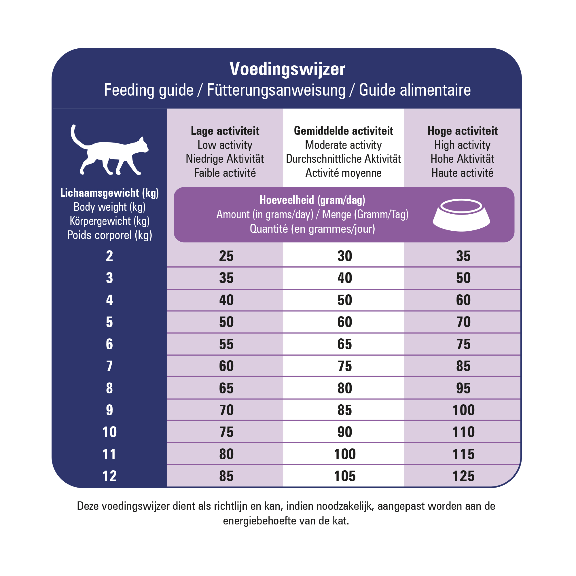 VitalCare Veterinary Diet - Renal & Liver