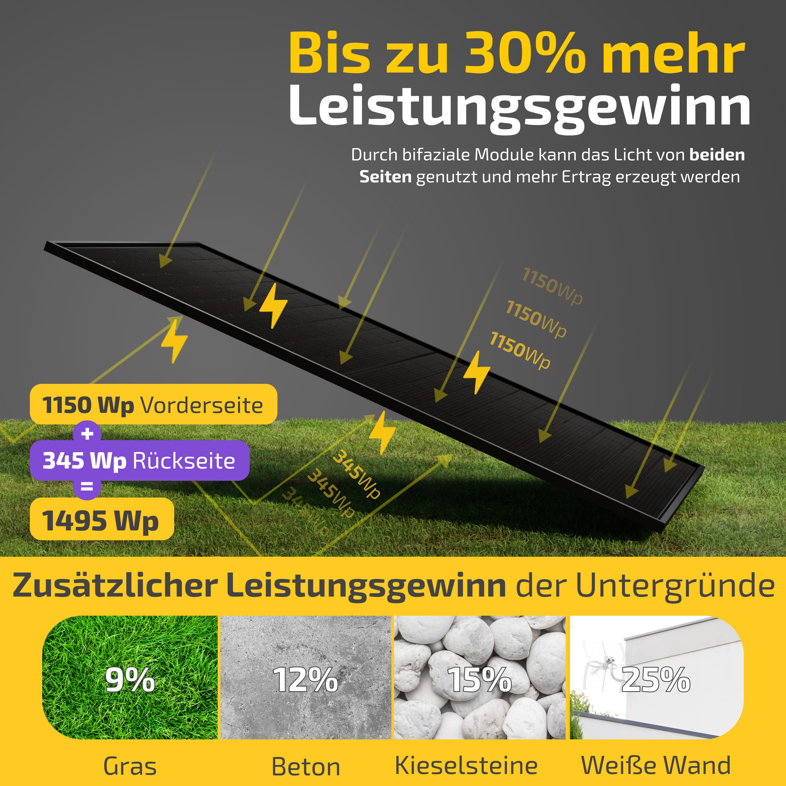 Balkonkraftwerk 1170W / 800W Solaranlage Steckerfertig WIFI Komplettset Photovoltaik Anlage 800W/600W