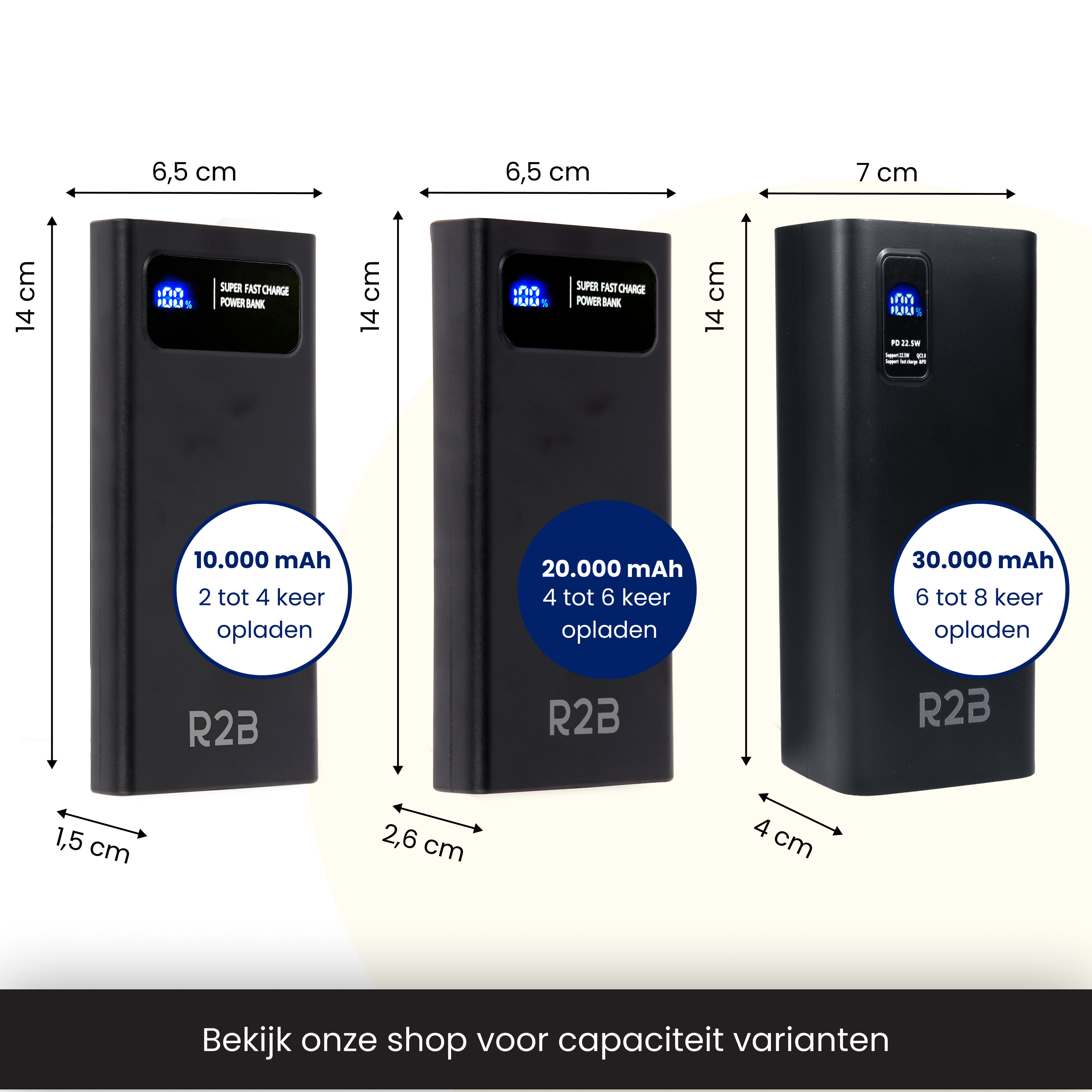 R2B 20.000 mAh Snellader Powerbank met LED Display