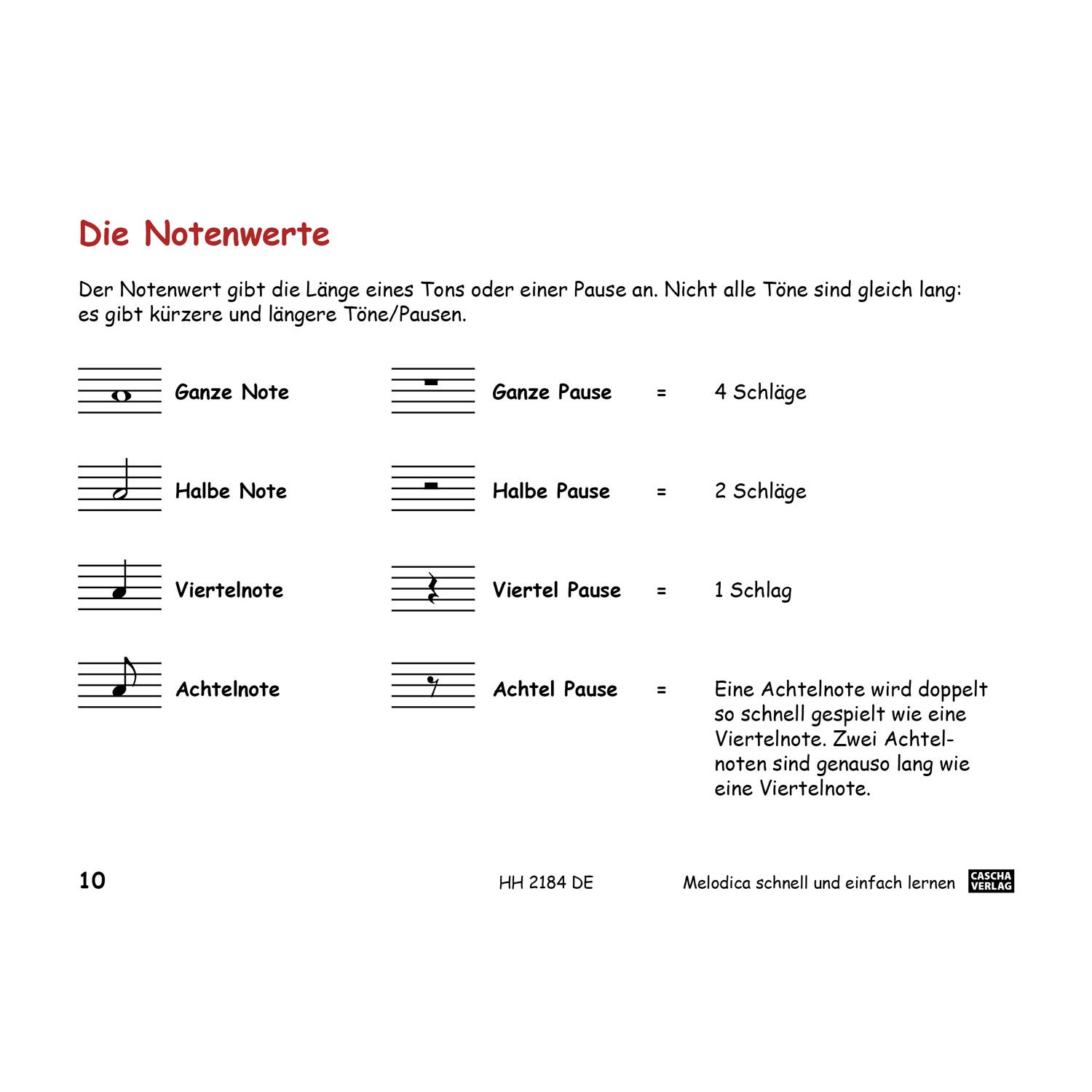 Cascha HH 2184 DE Melodica - Schnell und einfach lernen