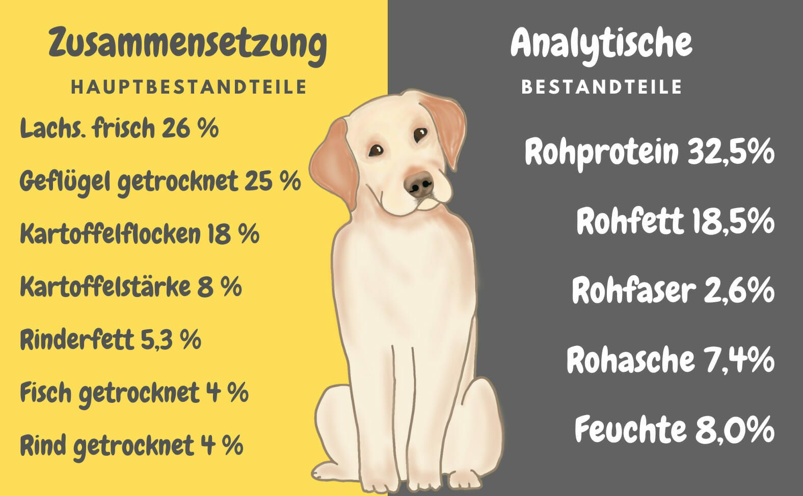 MyPetClub getreidefreies High Protein Hundefutter
