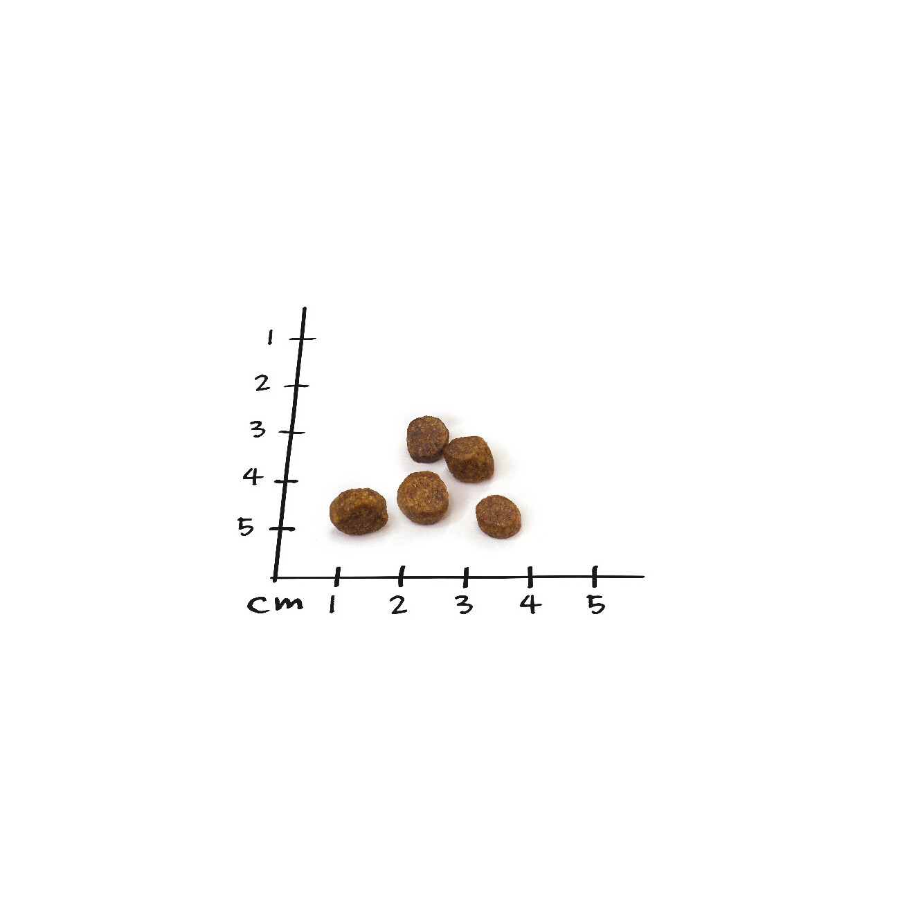 NutriQM M!EAT Mini 5 x 1,5 kg