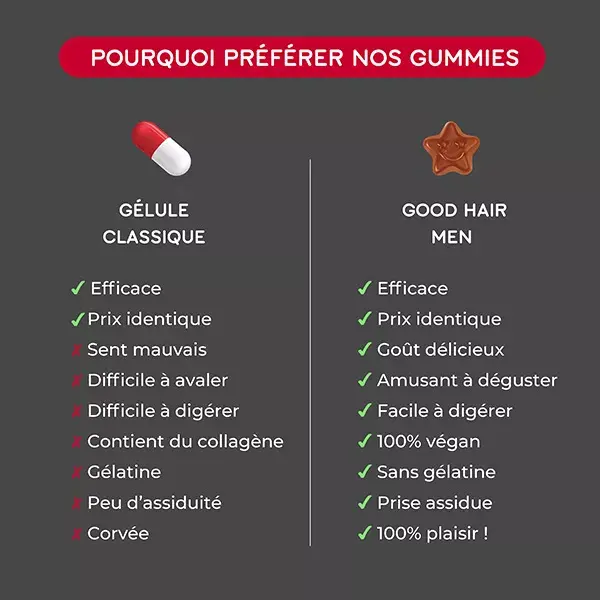 Lashilé Beauty Good Hair Men Anti-Chute Cheveux 60 gummies