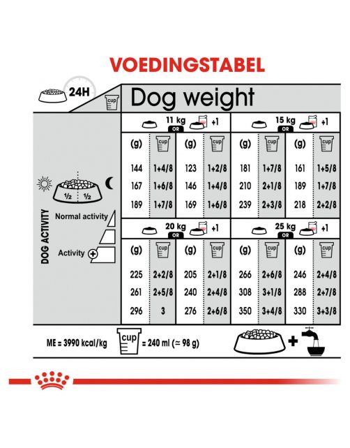 Royal Canin Digestive Care Medium - Hondenvoer - 12 kg