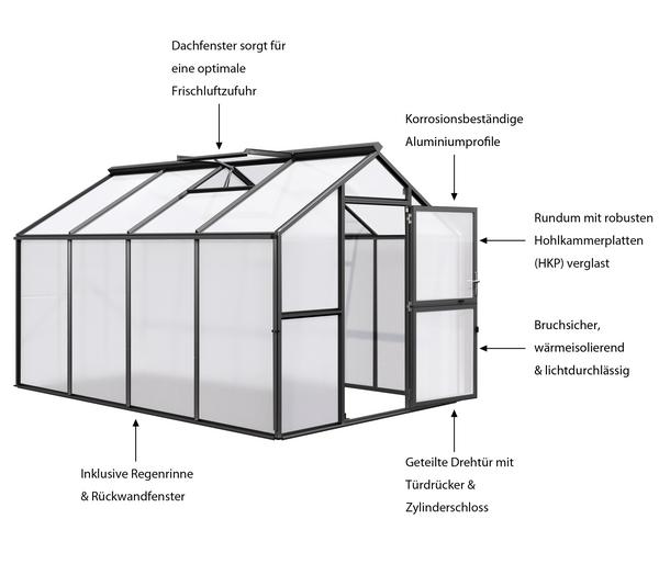 KGT Gewächshaus Novum IV, HKP