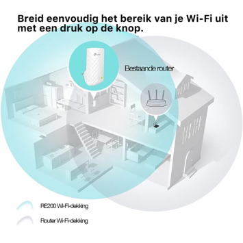 TP-Link WIFI range extender RE200 AC750