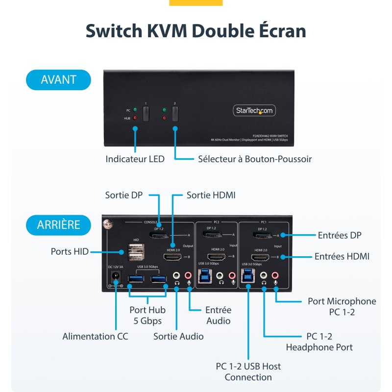 StarTech.com Commutateur KVM 2 Ports DisplayPort et HDMI, 4K 60Hz, 1 Moniteur HDMI et 1 Moniteur DP, Switch KVM 2 Ports, Hub USB 5Gbps 2 Ports, 2 Ports USB HID, Conforme TAA