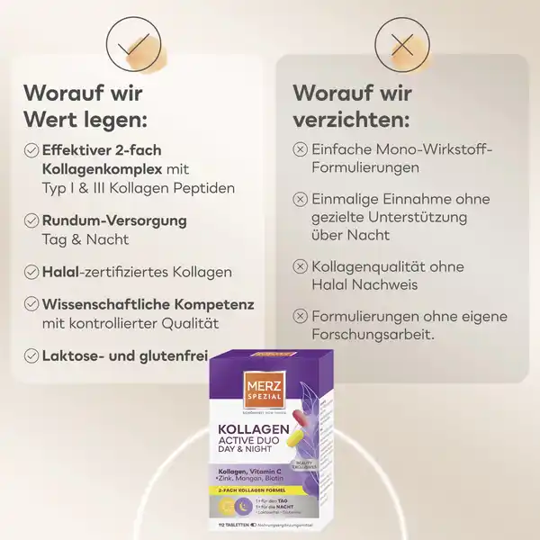 Kollagen Active Duo Day & Night Tabletten