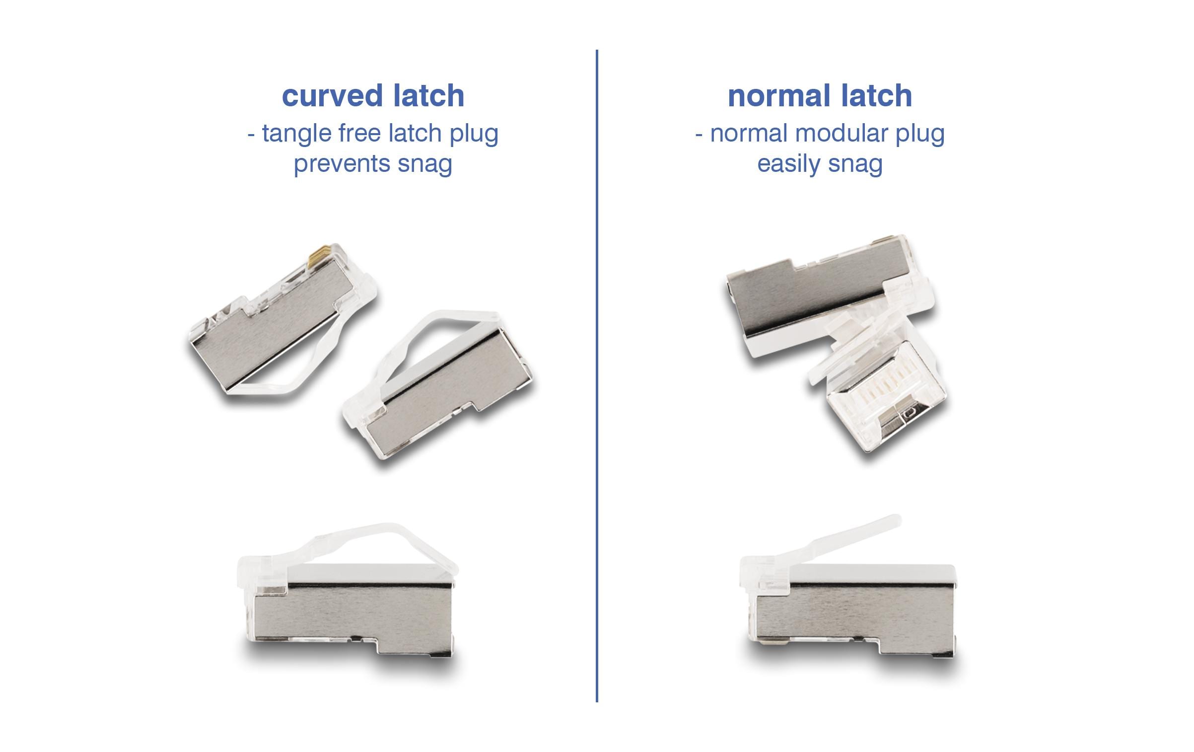 Stecker RJ45, FTP, Cat.6 50 Stück, TransparentDelock RJ45 Modularer Stecker mit gebogener Rastnase Cat.6 und Knickschutztülle 50er Set