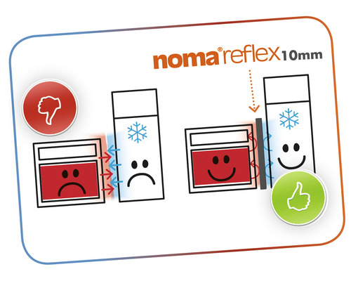 Radiatorreflectiepaneel Noma Reflex Ultra 3-pack isolatiepaneel voor binnenmuurisolatie 50 x 80 cm