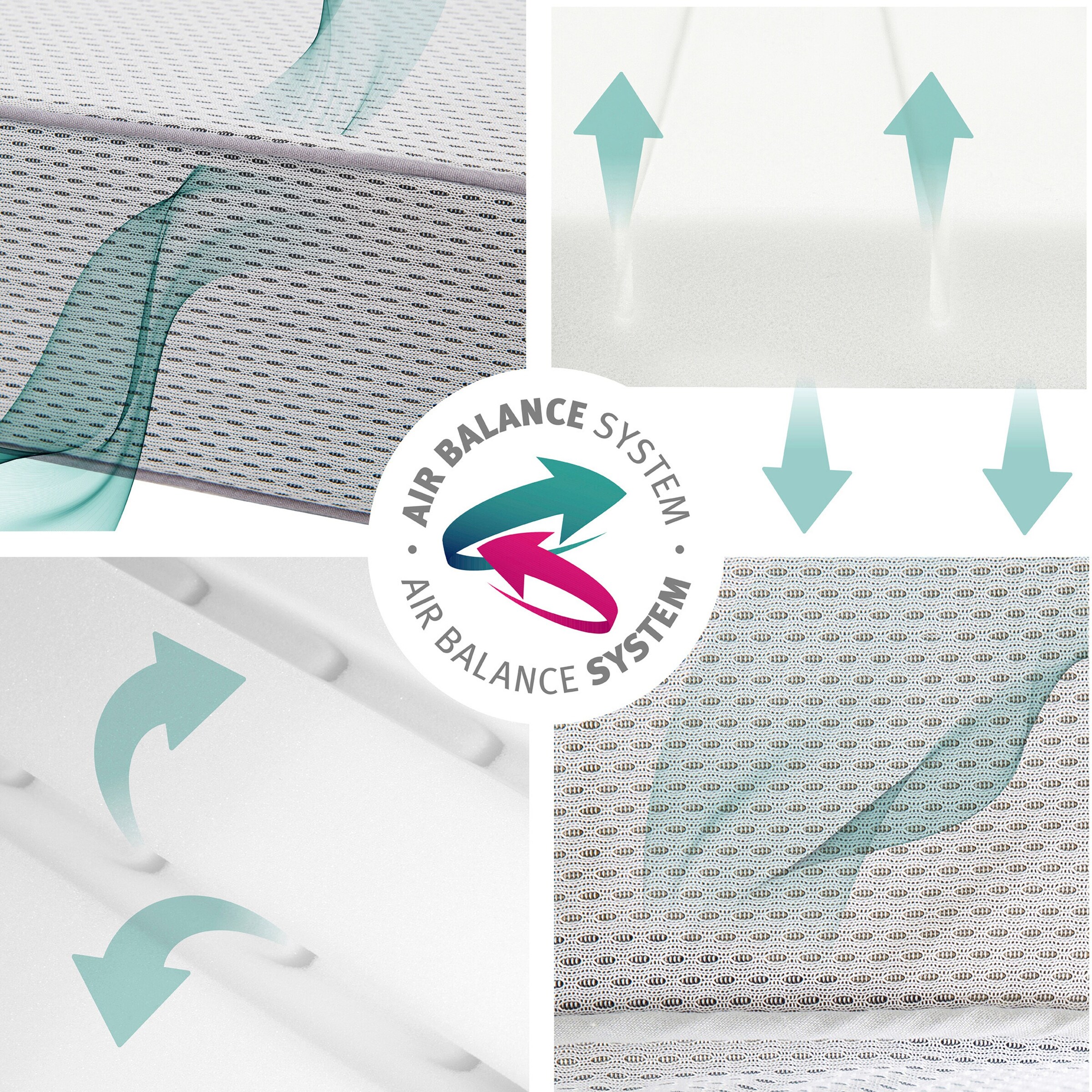 roba Stubenbettmatratze Air Balance PREMIUMMESH, 45x90 cm safe asleep®