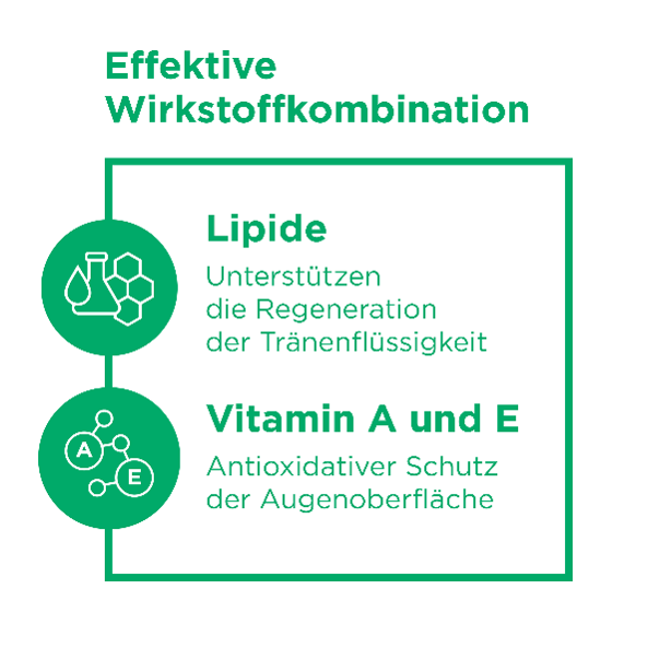 BEPANTHEN PRO Augentropfen Gtt Opht Intense Monodosen Monodos 0.4 ml