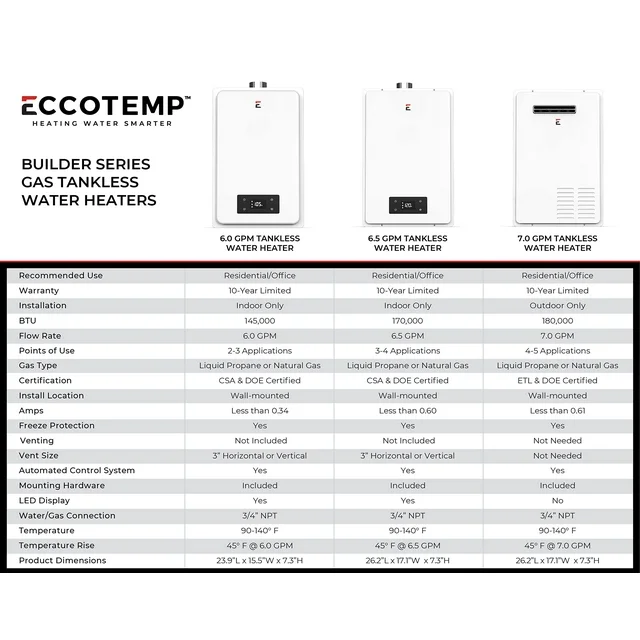 Aquecedor de água instantâneo a gás natural para interiores Eccotemp Builder Grade, 6,0 GPM