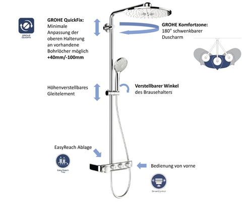 Douchekolom incl. thermostaat GROHE Euphoria SmartControl System 310 Duo chroom 26507000