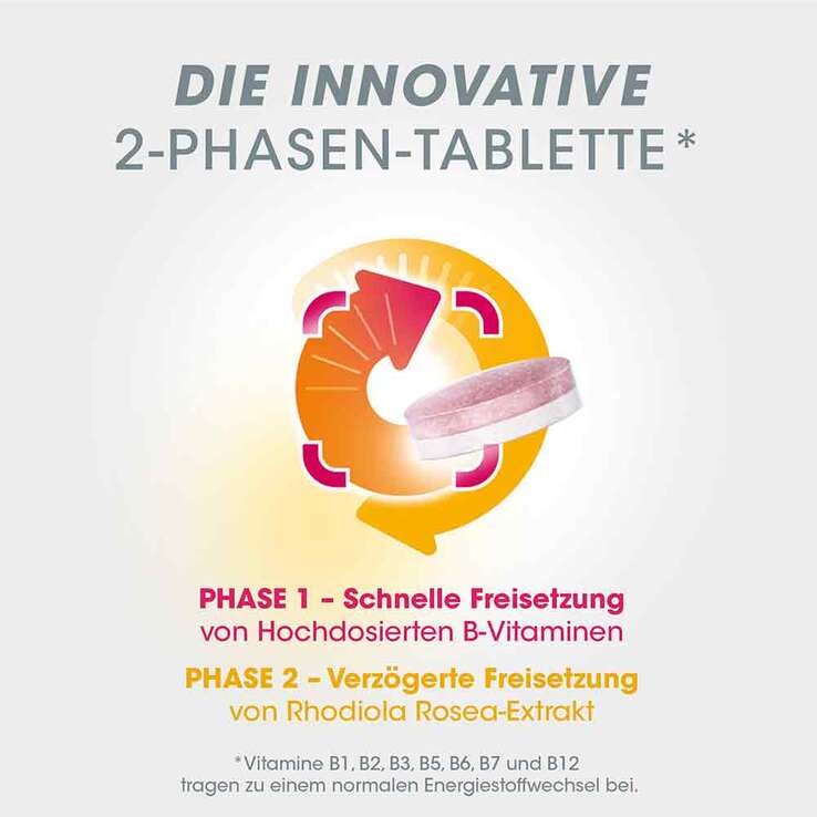 Vitasprint Duo Energie Tabletten, 20 St
