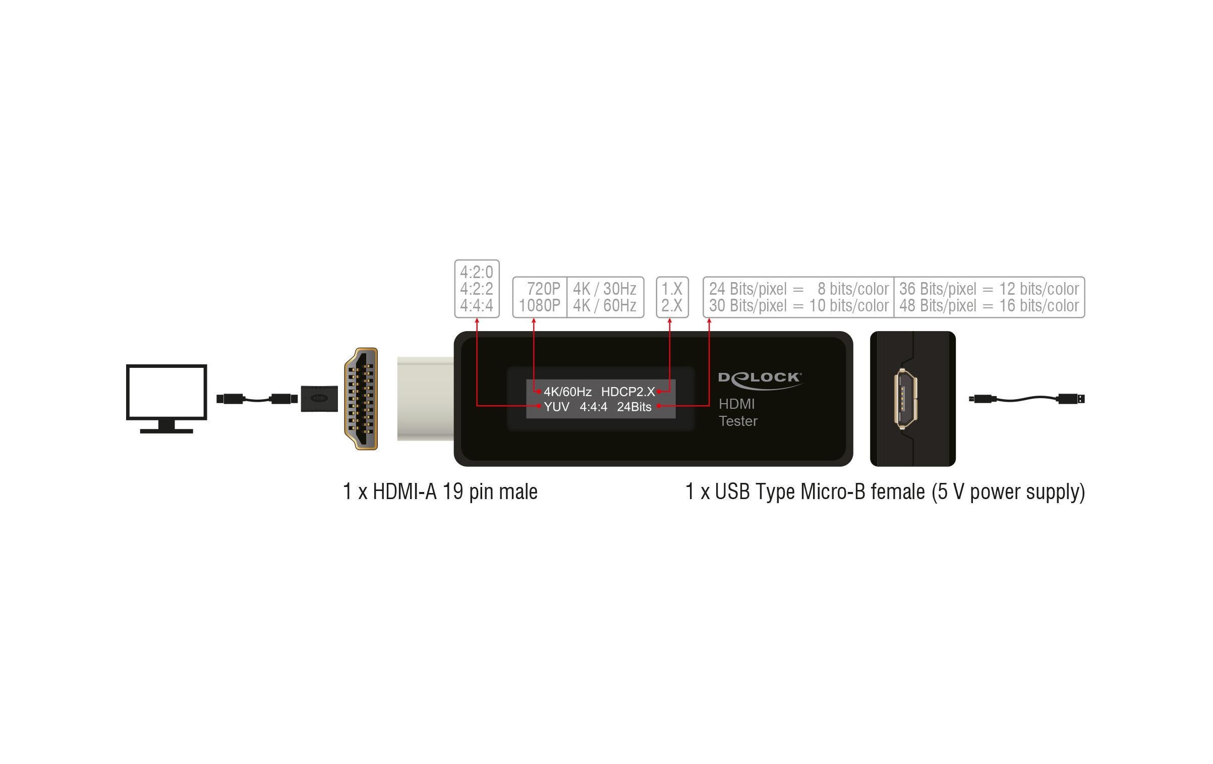 Tester HDMI-A EDID bis 3840x216 @60Hz