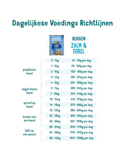 Edgard&Cooper Blik Salmon Trout Adult - Hondenvoer - Zalm Forel Appel 400 g Graanvrij