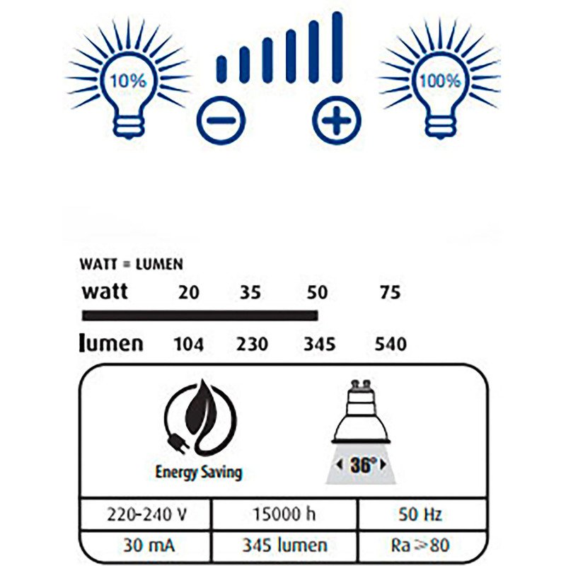 Réflecteur LED - GU10 - 4,7 W