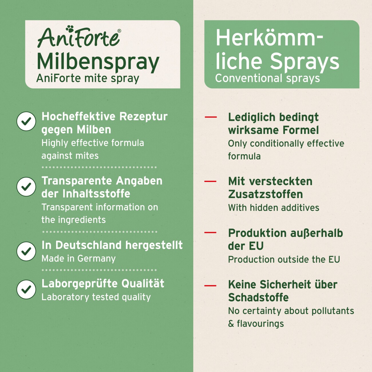 AniForte Milben Stop Spray für Hunde und Katzen