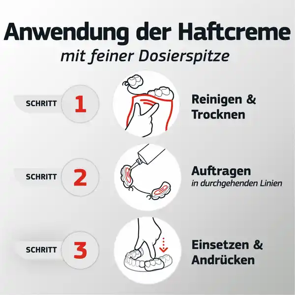 Premium Haftcreme Plus Barriere gegen Speisereste - frisch
