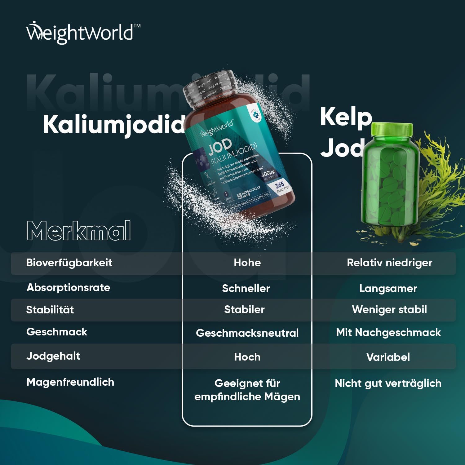 WeightWorld Jod Kaliumjodid  Tabletten