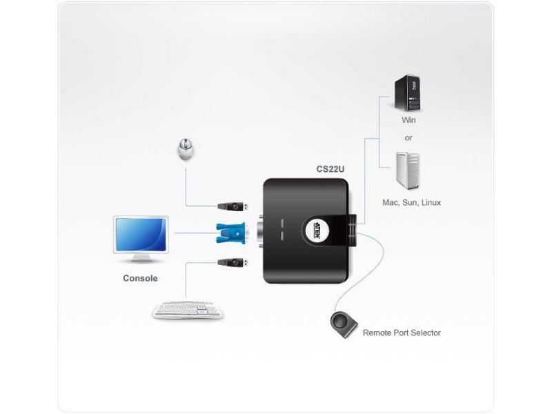 Aten KVM Switch CS22U 2-Port-KVM-Switch für einfaches Umschalten zu zwei entfernten PCs