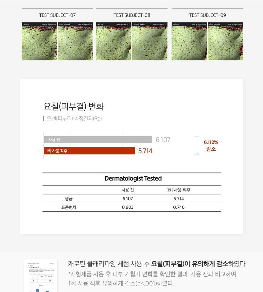 APRILSKIN - Carrotene Clarifying Serum