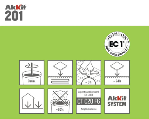 Akkit 201 egalisatiemiddel CT C20 F6 25 kg