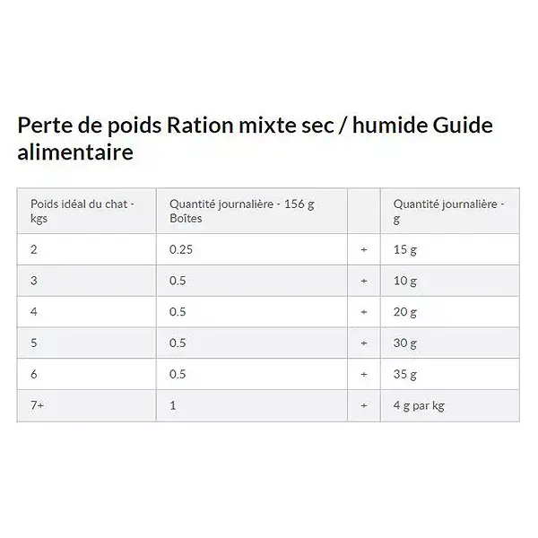 Croquetes de Frango Hill's Prescription Diet Feline R/D para Perda de Peso 1,5kg