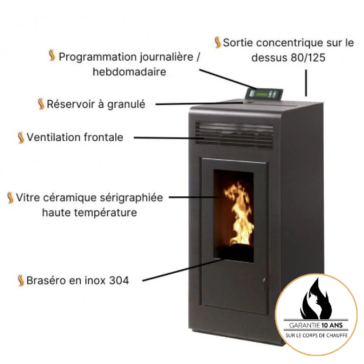 Interstoves Marina 13 - Bordeaux
