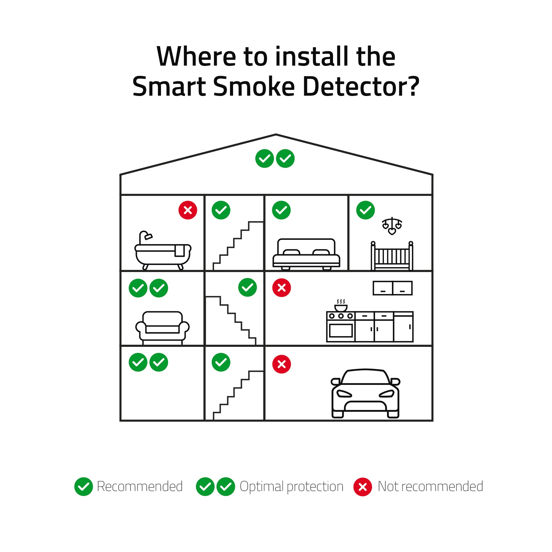 Hombli Sensor »smarter Rauchmelder«