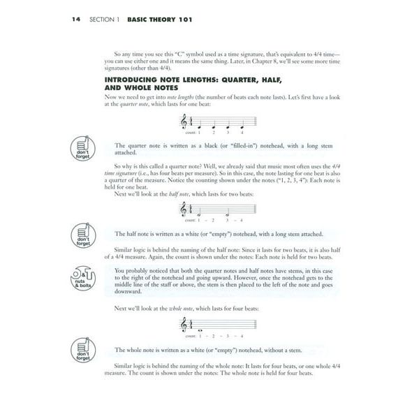 Hal Leonard All About Music Theory