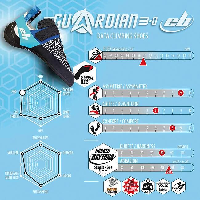 EB - CHAUSSONS GUARDIAN 3.0