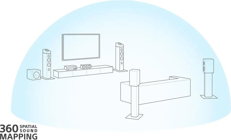 Sony TA-AN1000   SA-RS5 (la paire) Amplis home-cinéma