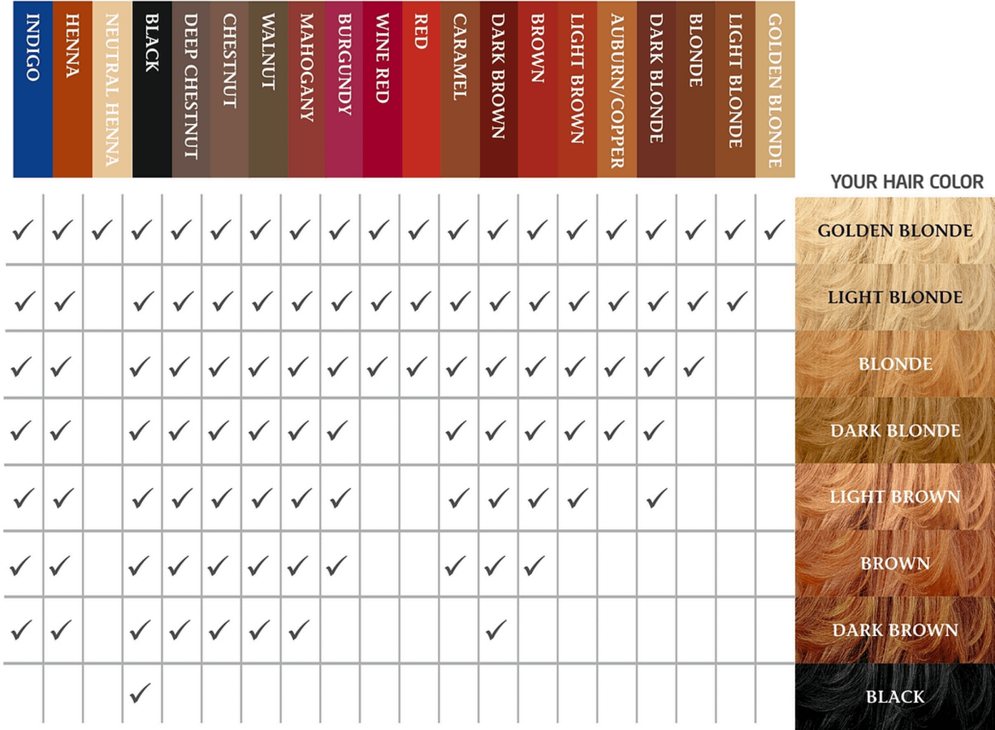CULTIVATOR'S  Organic Herbal Hair Color Dark Brown, 100 g