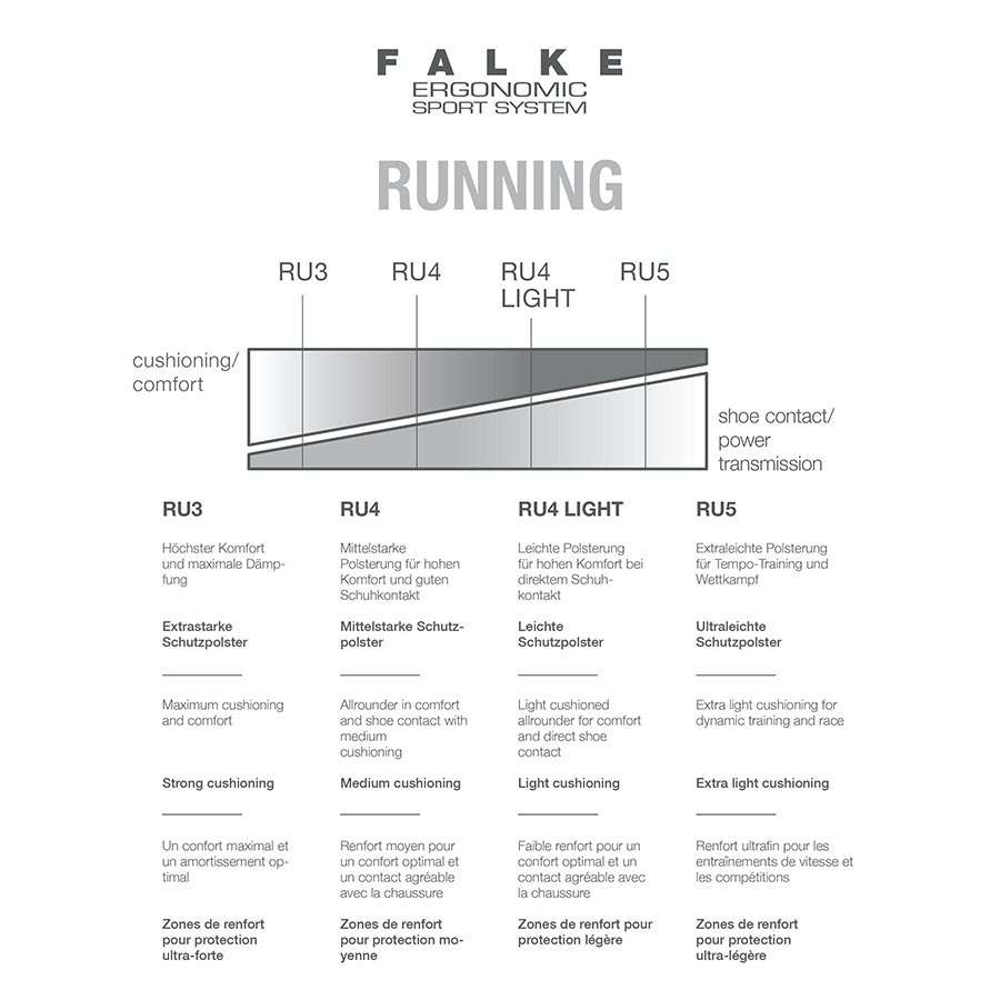 Falke BC5 Fietssokken Wit
