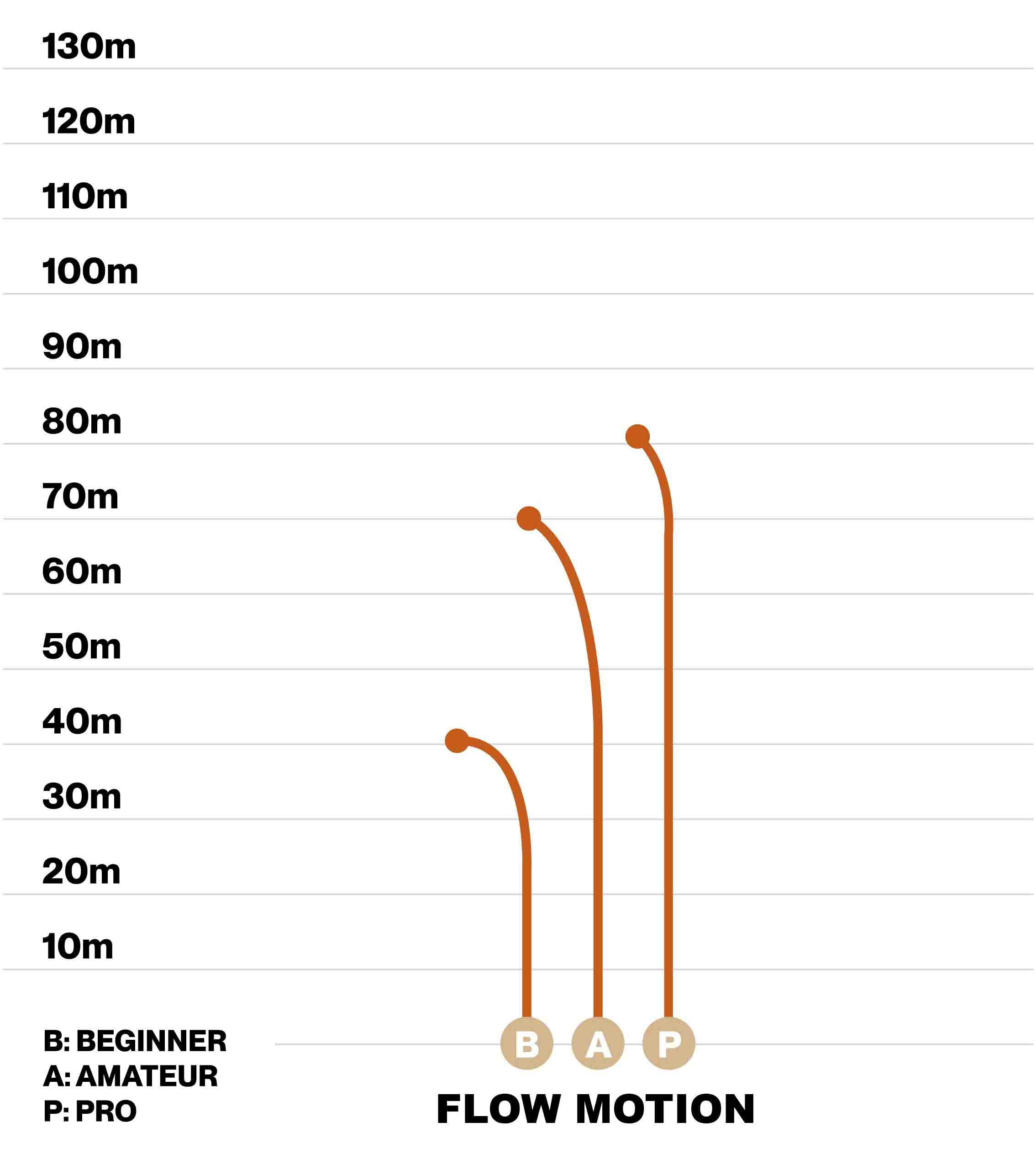 Glacier Line Putter Flow Motion Yellow