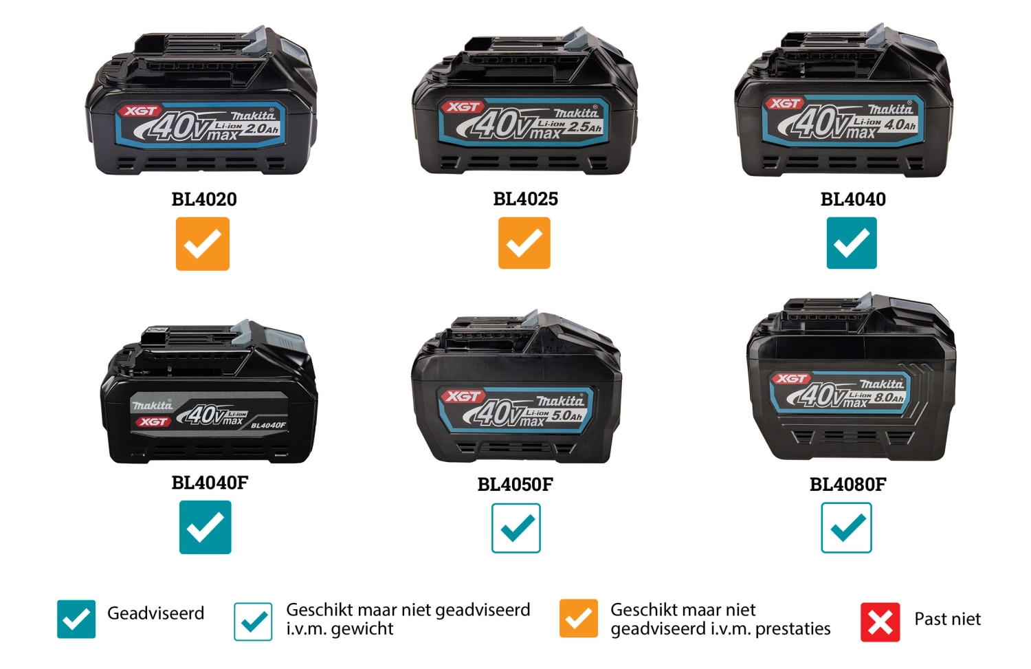 Makita GA023GZ XGT 40V Max Li-Ion accu haakse slijper body - 125x22,23mm - koolborstelloos