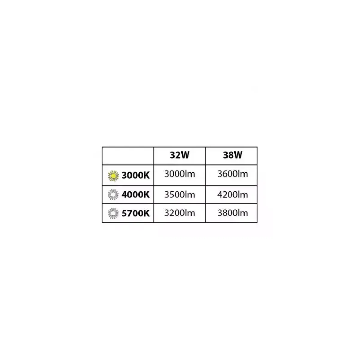 Spot LED Encastrable - 32/38W