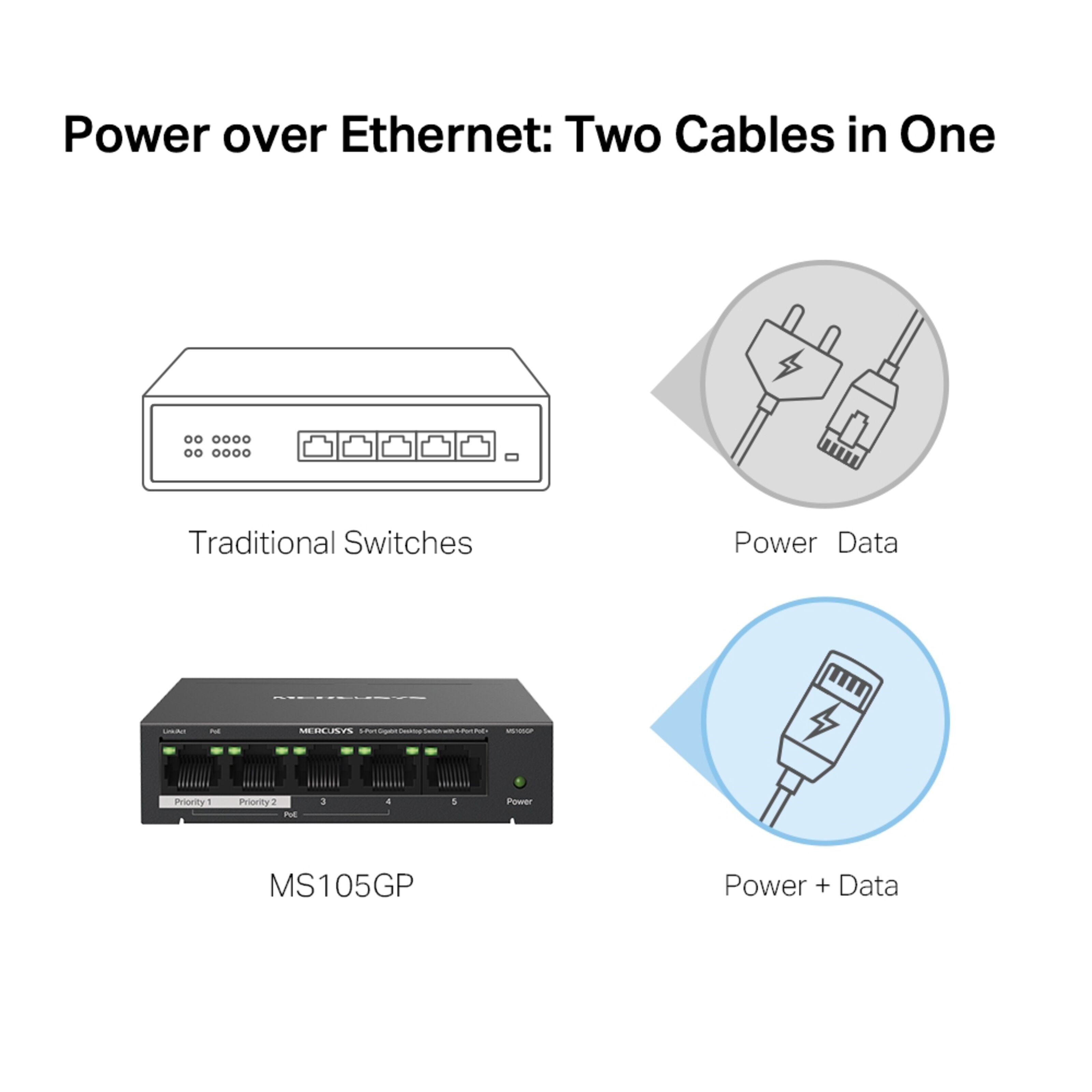 Mercusys MS105GP 5-porters gigabitswitch med POE+